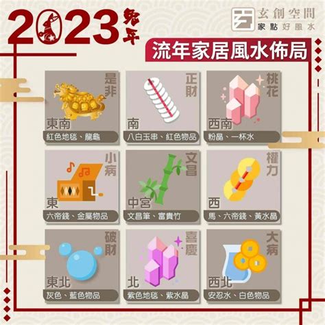 風水佈局2023|2023 兔年風水佈局｜一文看清2023癸卯年九宮飛星圖＋風水擺設 